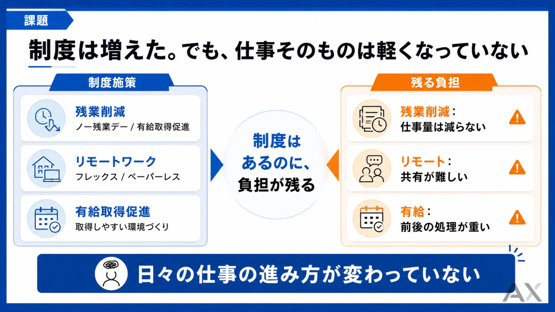 働き方改革×AI 資料サンプル 2