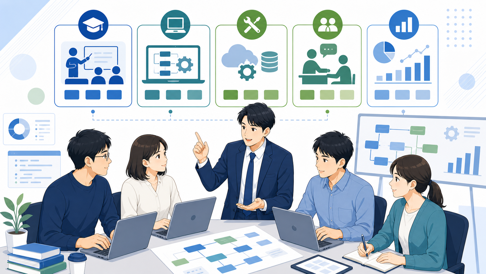 内製化支援サービスが提供する主なサポート内容を表す図解イラスト