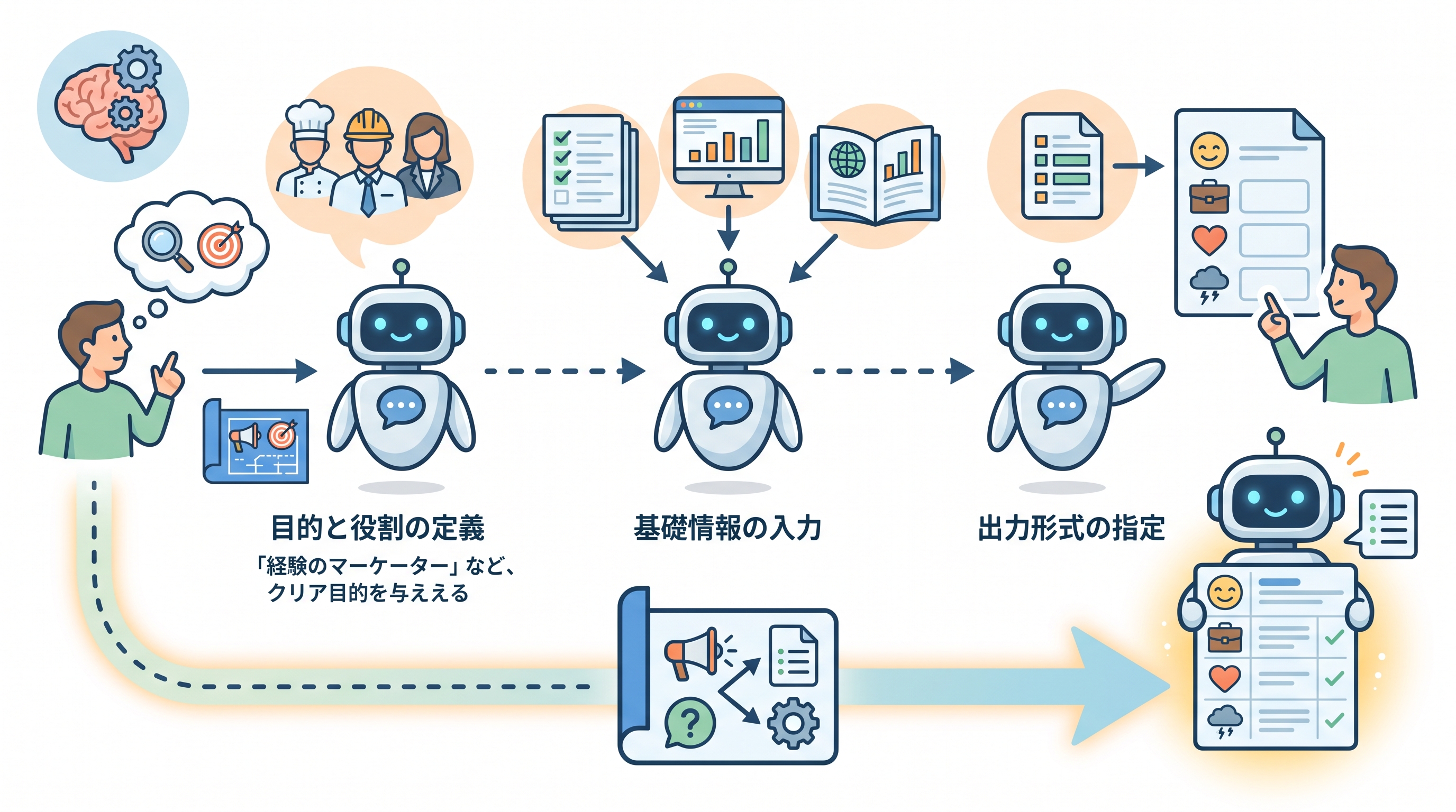 【無料から】ChatGPTでAIペルソナを作成する具体的な方法とプロンプト例