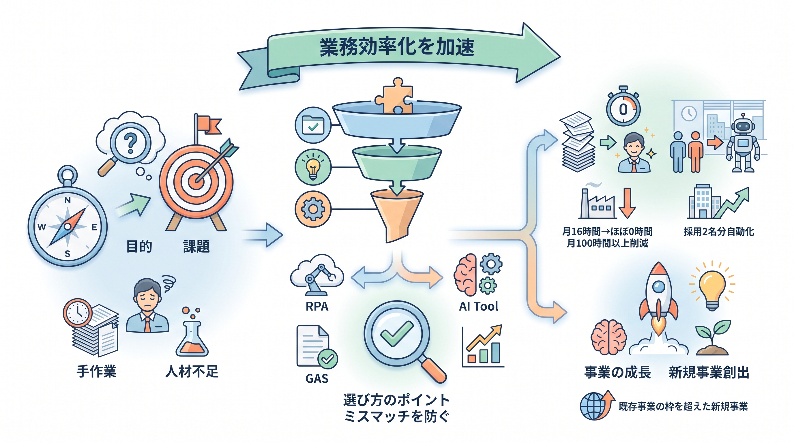 目的別|業務効率化を加速させるITツールと選び方のポイント