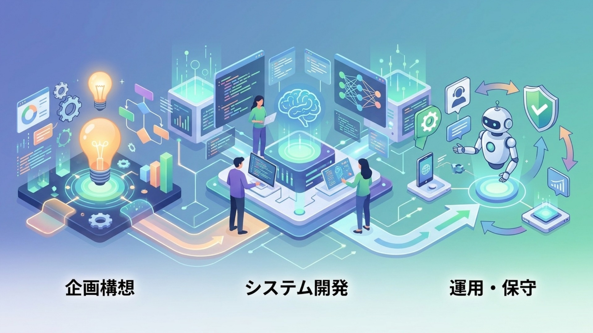 AI開発会社に依頼できる業務範囲