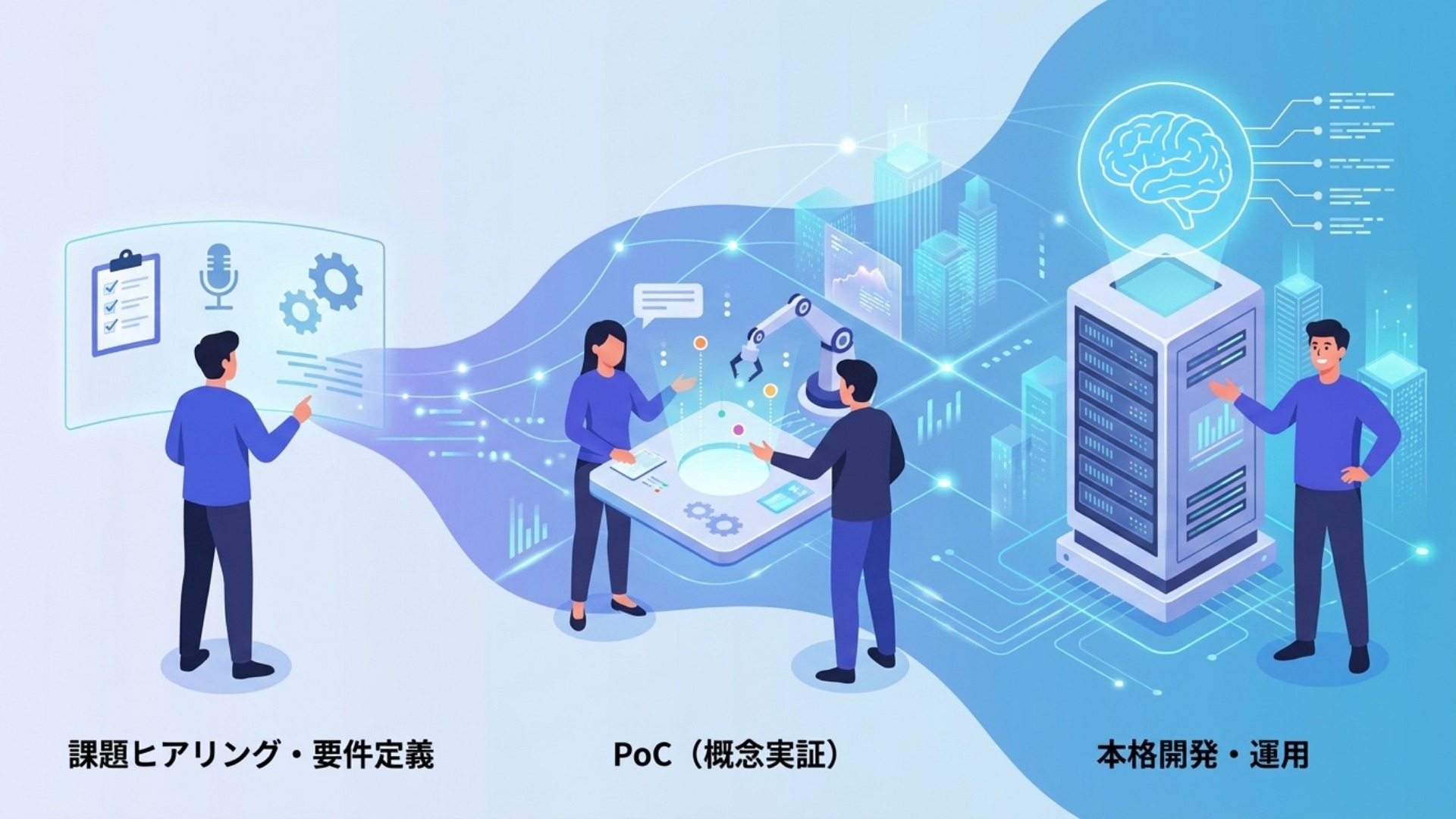 AI受託開発の一般的なプロセス