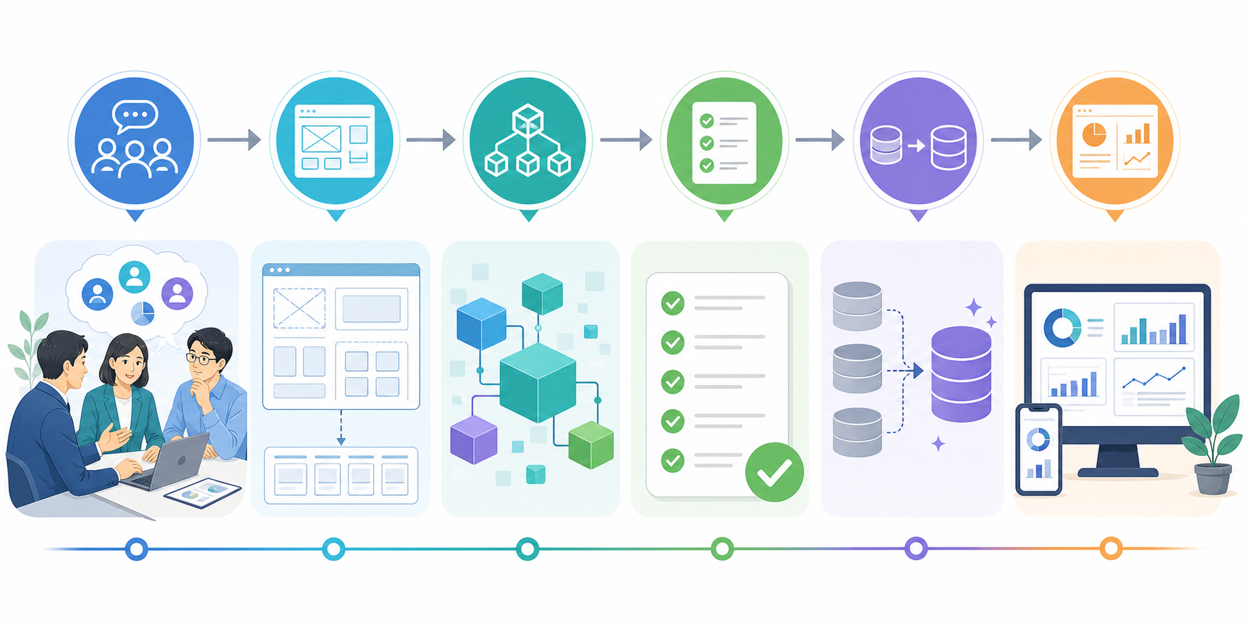CRMシステムを構築する手順・フローを表す図解イラスト