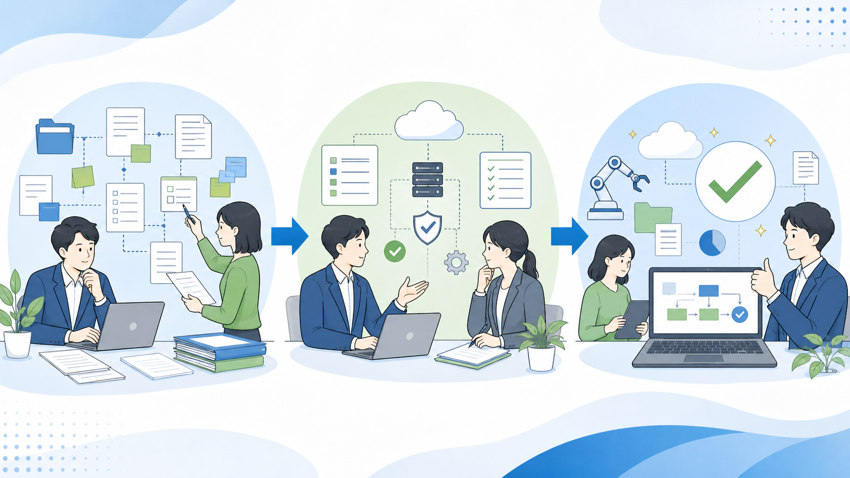 業務自動化の依頼をスムーズに進める3つのステップを表す図解イラスト