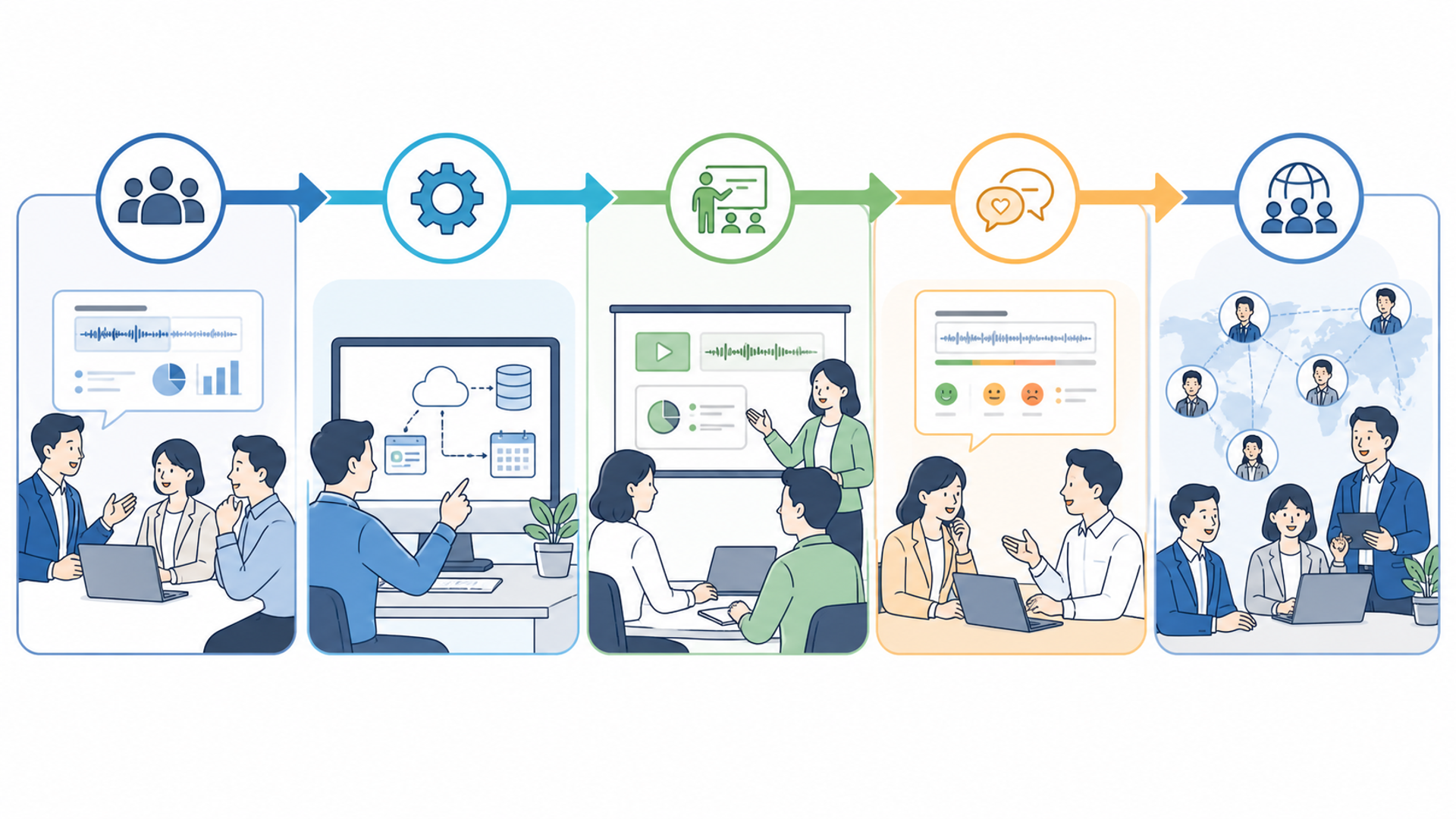 社内へスムーズに導入するための手順を表す図解イラスト