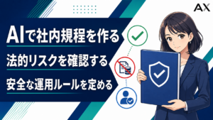 AIによる社内規程作成の進め方を示す図解