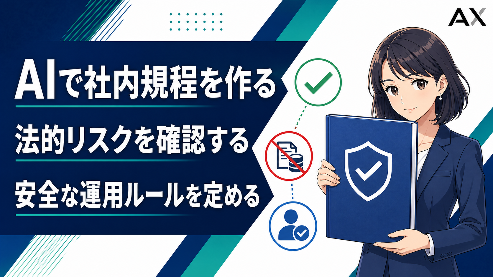 AIによる社内規程作成の進め方を示す図解